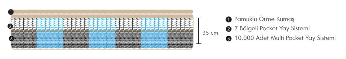 Eclipse 10000 Pocket Yaylı Yatak