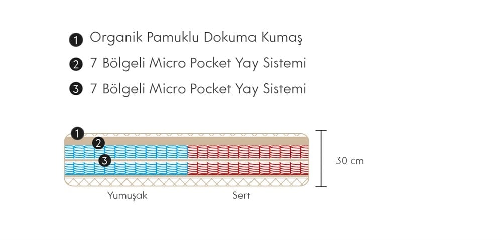 Signature Yumuşak & Sert Yaylı Yatak